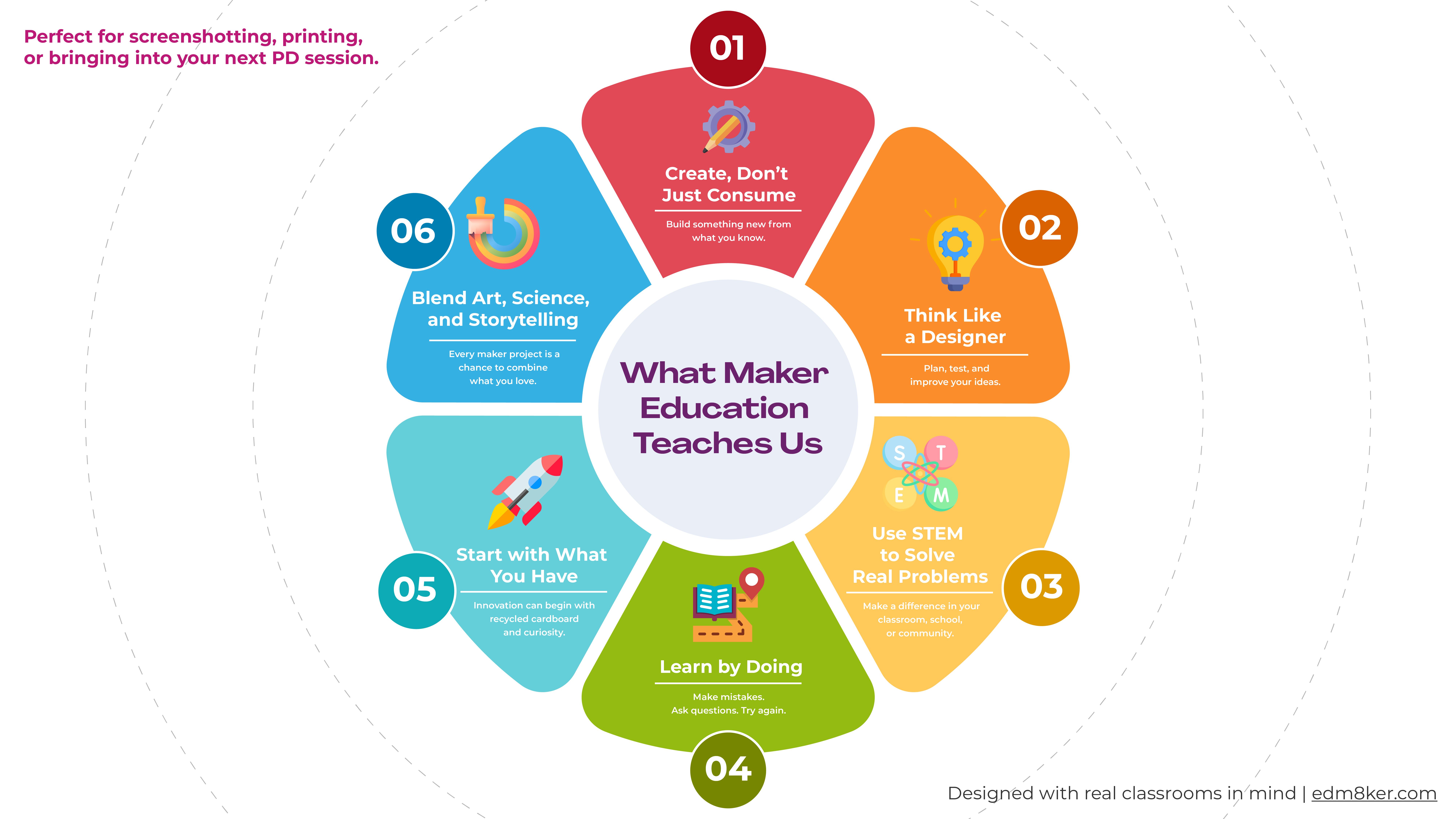 Edm8kerBlogInfographics1-2_Blog 1.jpg