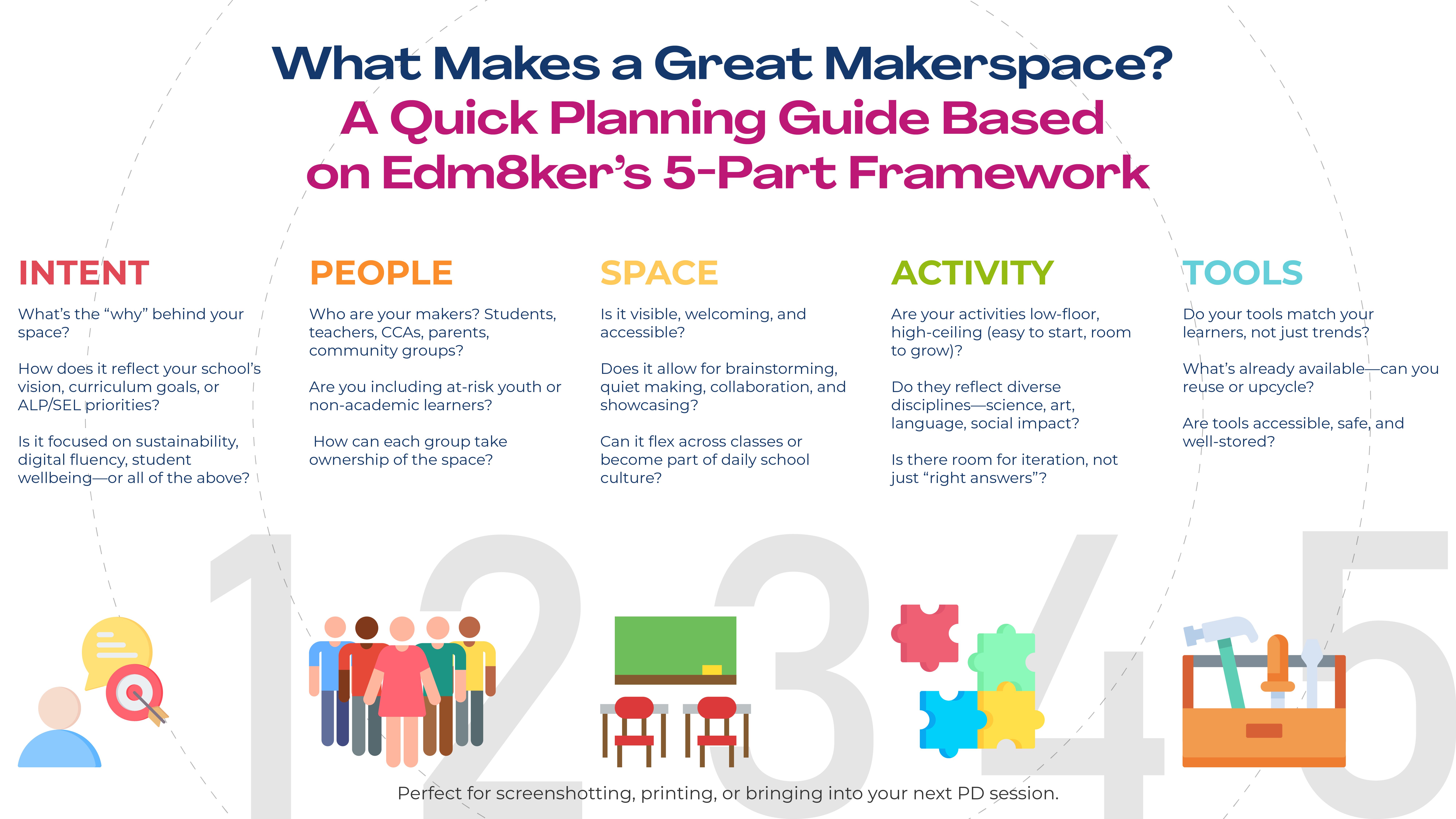 A Quick Planning Guide for Makerspace