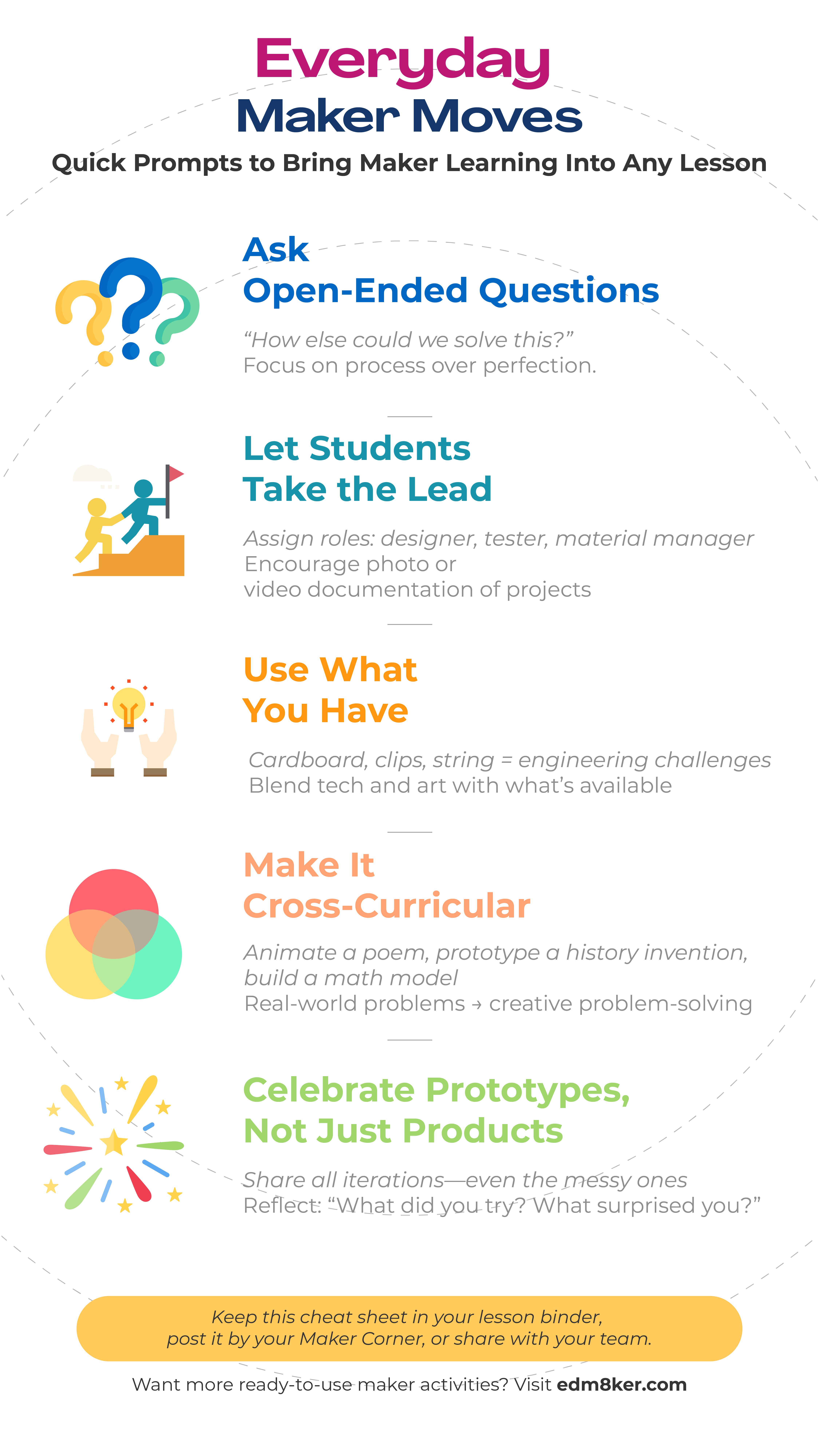 Edm8kerBlogInfographics_3_Blog 3_Poster.jpg
