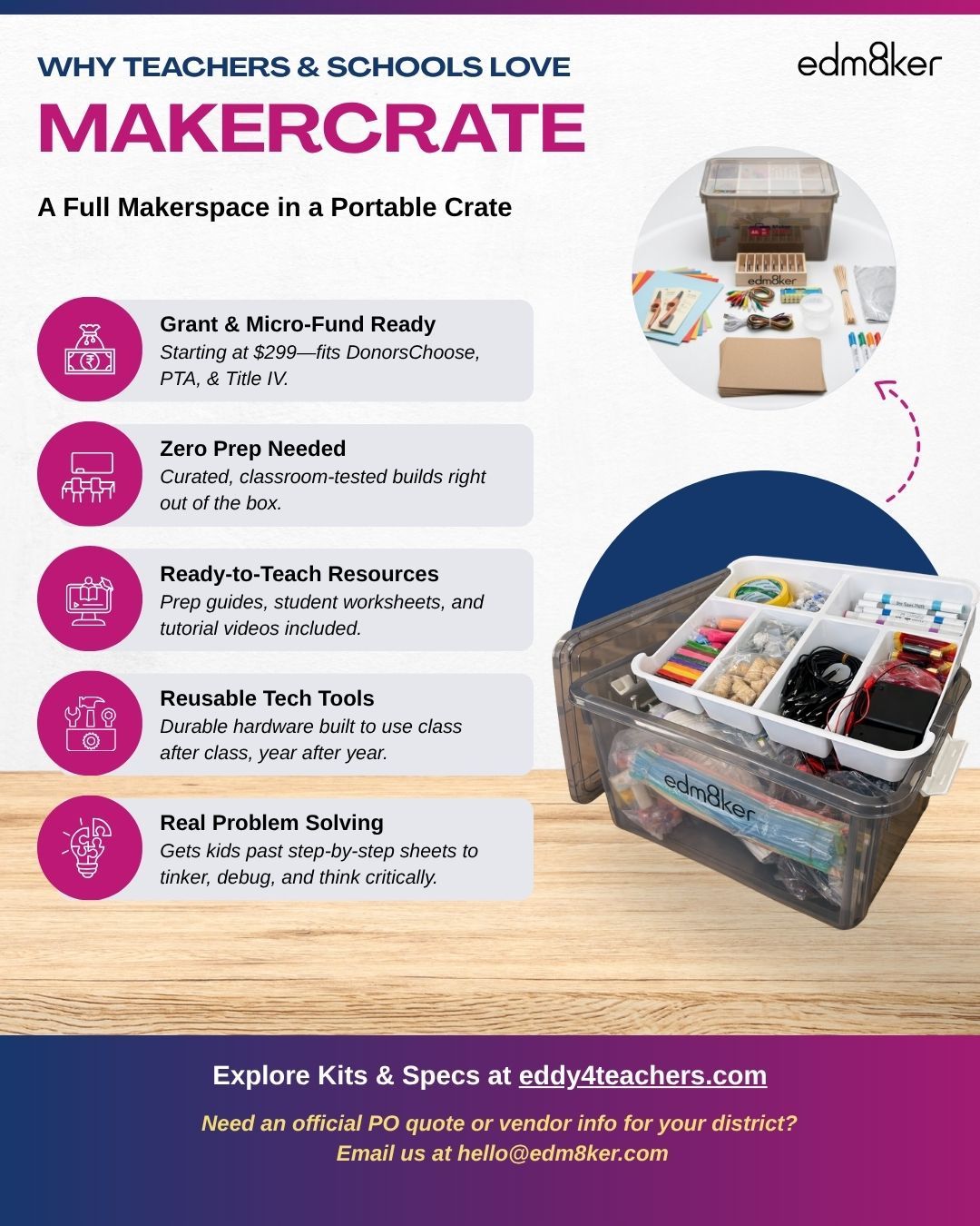 Makercrate feature graphic highlighting grant-readiness from $299, zero-prep resources, and video-guided learning.